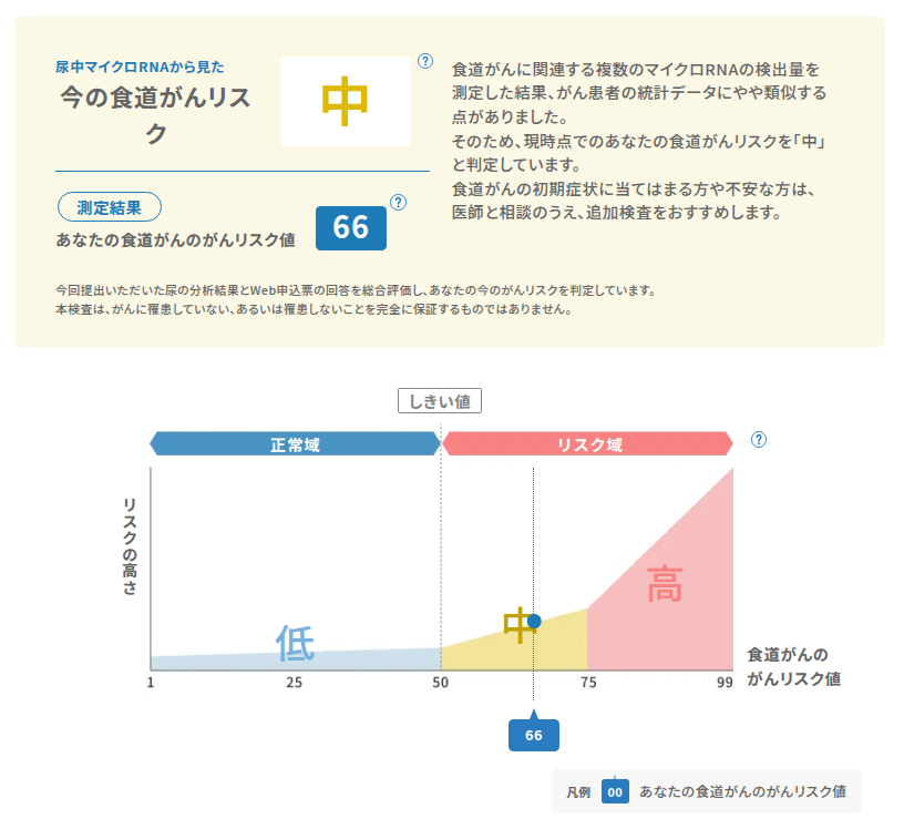 MySignal_202605_shokudou.png