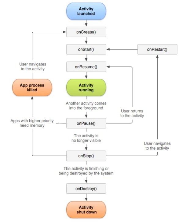 activity_lifecycle.jpg