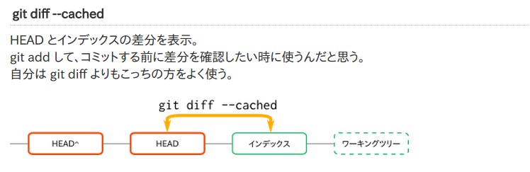 git-diff-c.jpg