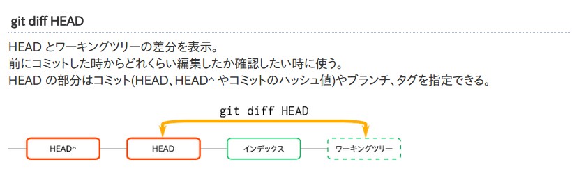 git-diff-h.jpg