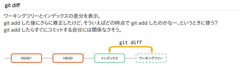 git-diff.jpg
