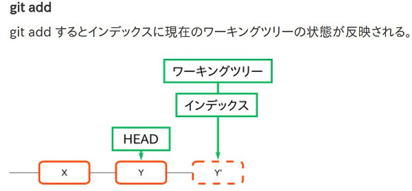 git_add.jpg