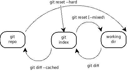 git_diff_reset.jpg