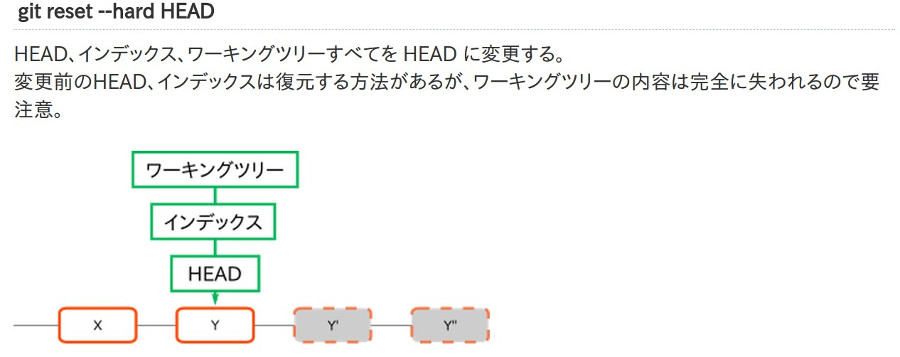 reset_hard_head.jpg