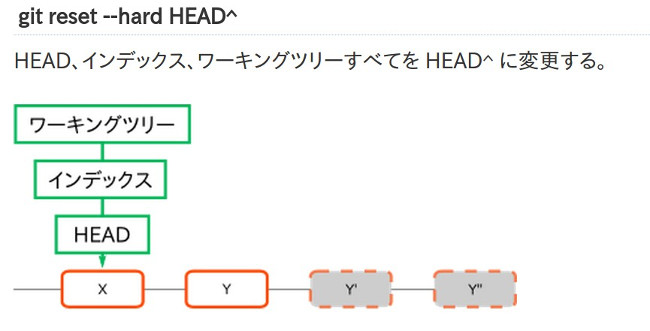 reset_hard_head1.jpg