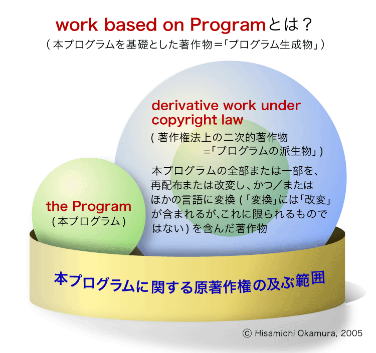 work based on Program 図解 by 岡村弁護士